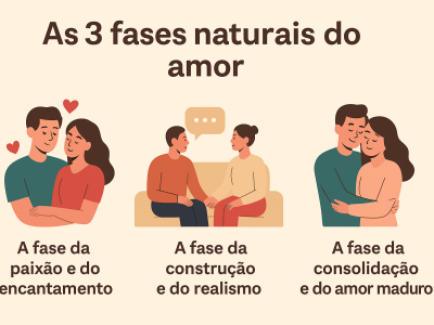 As 3 Fases Naturais e Distintas do Amor – Contextualizando a teoria do Dr. John Gottman